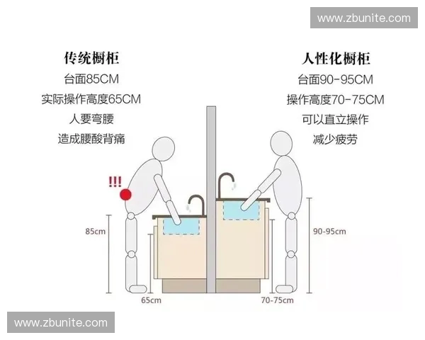 全面解析不同户型厨房橱柜尺寸设计标准与实用安装技巧指南