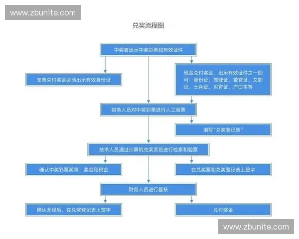 中国体育彩票查询最新指南助您轻松掌握开奖信息与兑奖流程 中国体育彩票查询最新指南助您轻松掌握开奖信息与兑奖流程