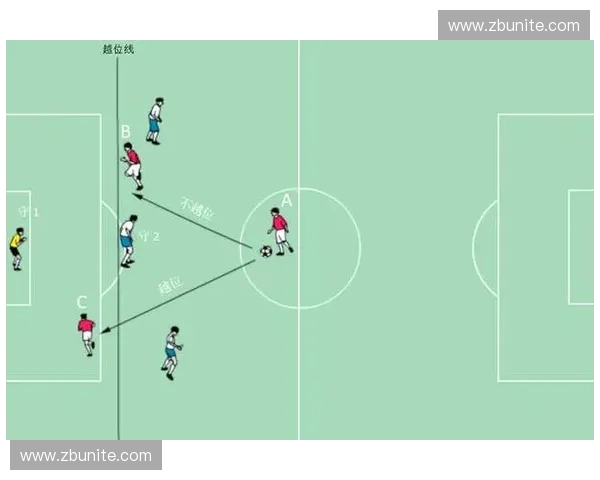 世界杯越位规则解析与应用：从历史演变到现代技术的影响